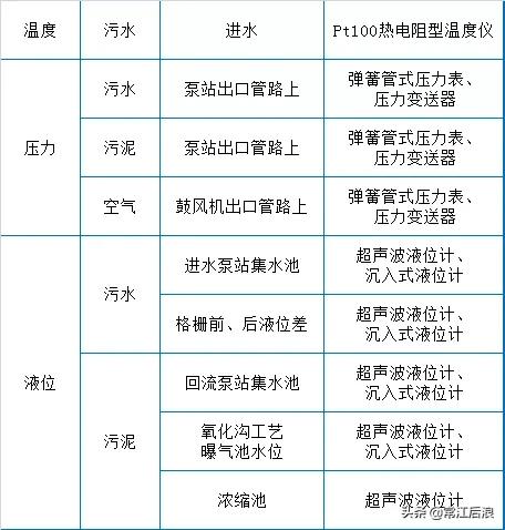 过滤机转速对生产影响