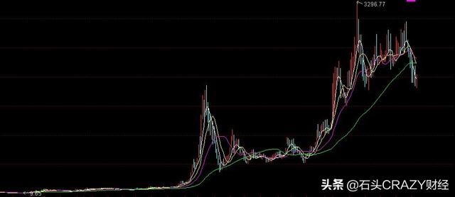 寻找未来的十倍百倍成长性的企业，哪些行业容易出现大牛企业