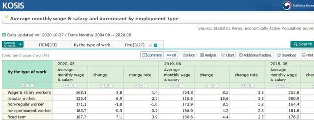 一公斤牛肉1090元人民币，韩国在经历什么？