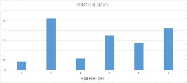 A股唯一一只！布局锂矿、磷矿、光伏、风能的绿电股，高点回撤30%