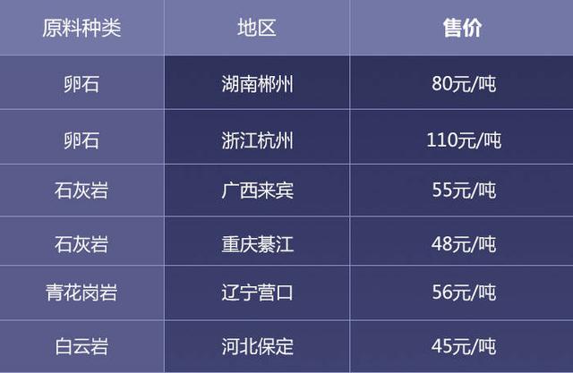 泰州移动破碎机供应商