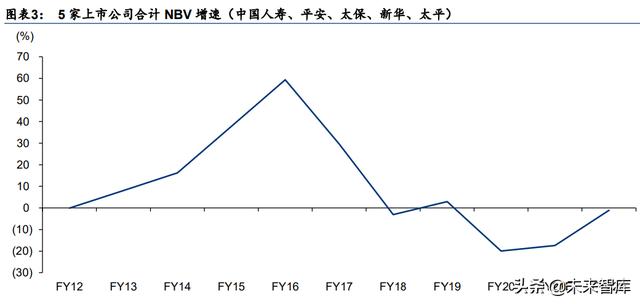 保险行业研究：保险业涅磐重生