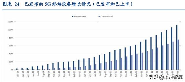 通信行业深度报告：抓住物联网化改造的“黄金十年”投资机会