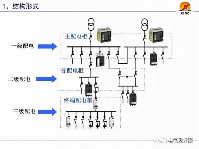 断路器整定值