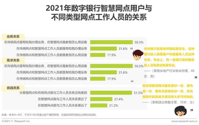 2021年中国数字银行白皮书