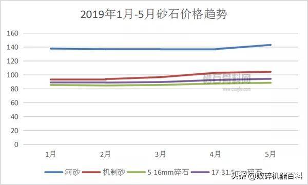 孝感立式数控制砂机