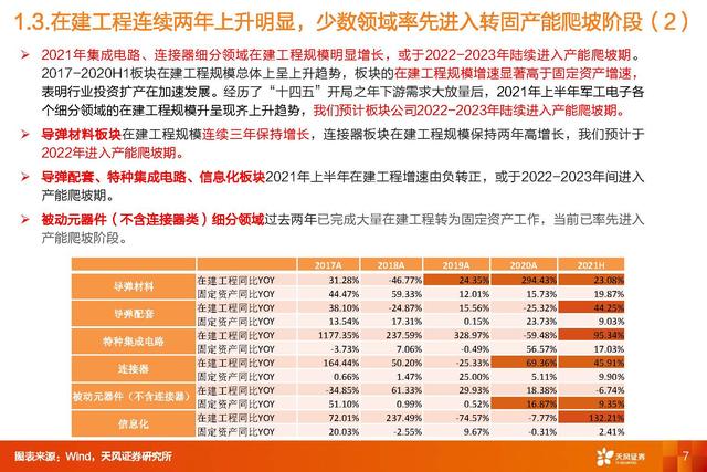 国防军工深度研报