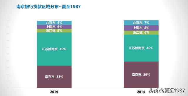 南京银行与宁波银行可比性分析「宁波银行和浙商银行」
