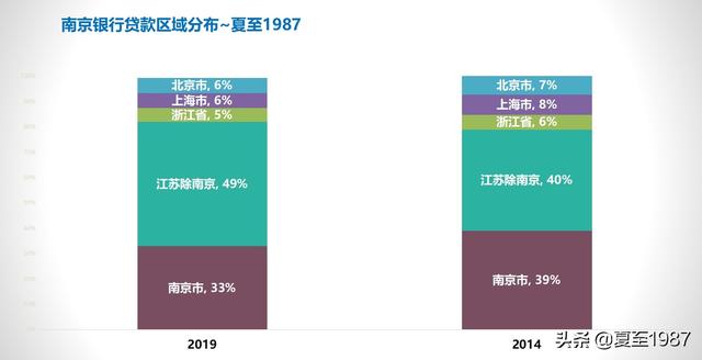 南京银行与宁波银行可比性分析「宁波银行和浙商银行」