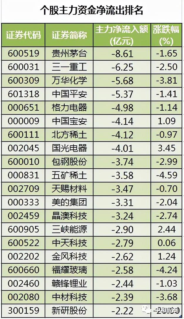 周三A股重要投资信息