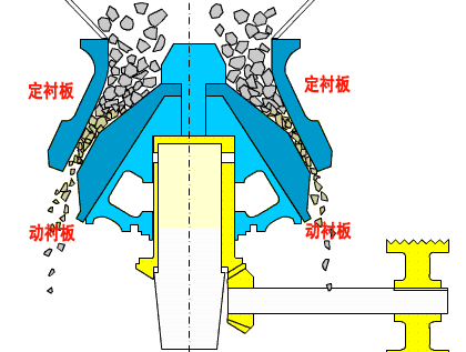 小型破碎机详解