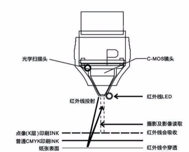 点读笔原理