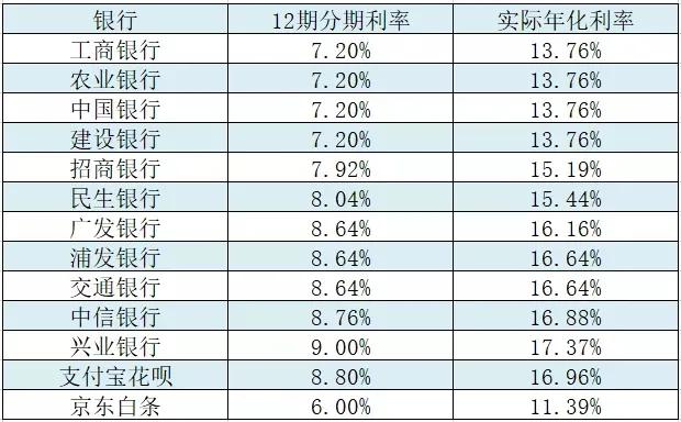 必下分期多大可以借钱(分期多大可以办)