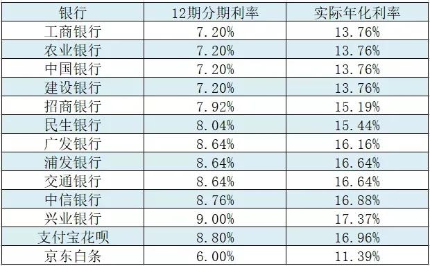 信用卡你能有多少錢信用卡可以借款多少