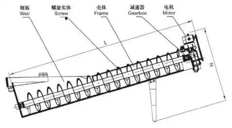 单螺旋洗砂机维修