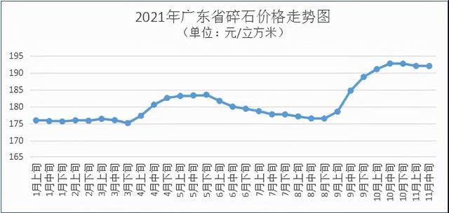 砂石骨料设备价格