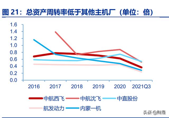 中航西飞研究报告：军民飞机齐放量，盈利提升可预期