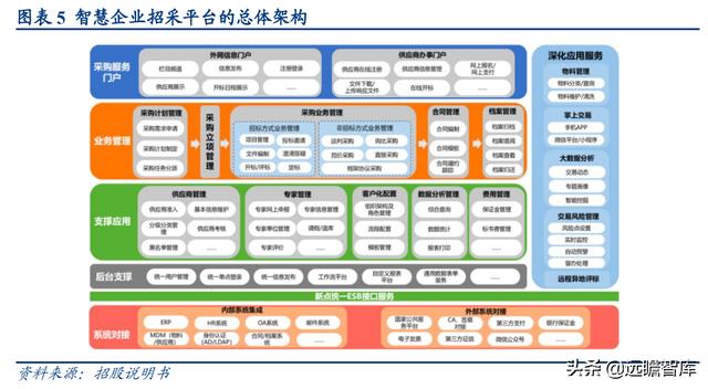 深耕智慧城市，新点软件：核心聚焦"智慧招采+智慧政务+数字建筑"