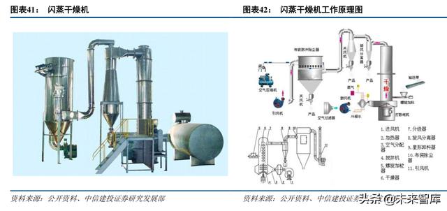 防焊显影油墨萃取过滤机零售