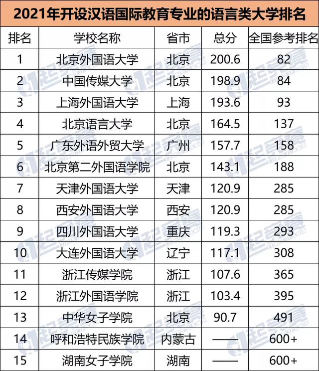 世界首富马斯克“秀”中文古诗！汉语国际教育专业被带火