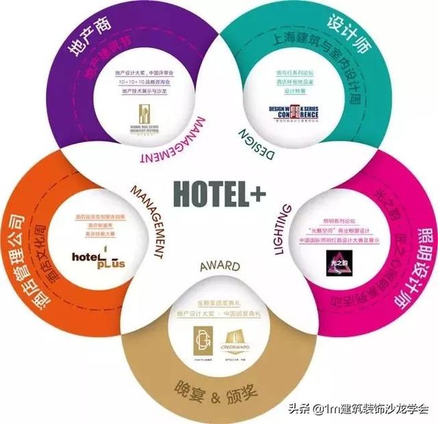 上海酒店及商业空间工程设计展
