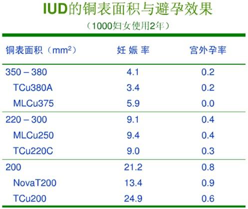 避孕环是什么原理避孕环节育环宫内节育器是个啥