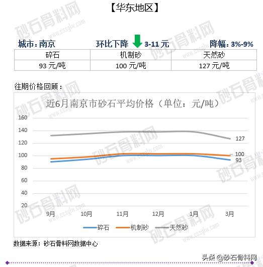 砂石骨料网单价