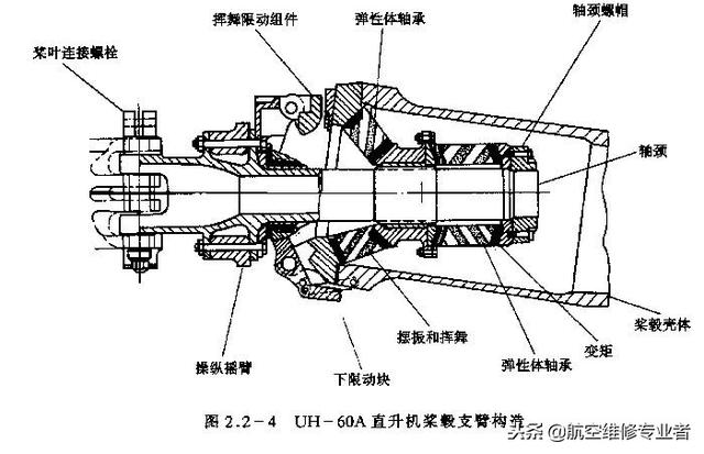 直升机原理