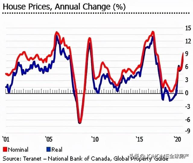 活不起！加拿大通胀率暴增3.7%，汽车、汽油、食品、家具全涨价