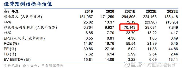 中远海控的冰与火