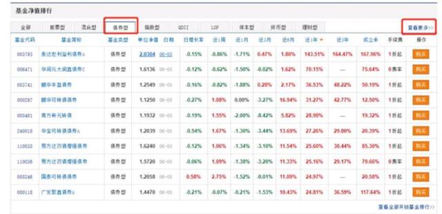 筛选债券基金的指标有哪些「买债券基金看什么指标」