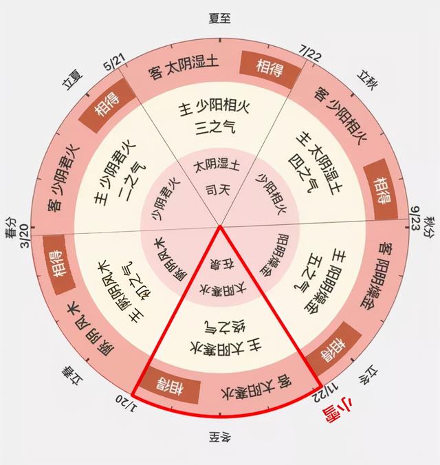 小雪：寒湿蔓延，何以养藏？