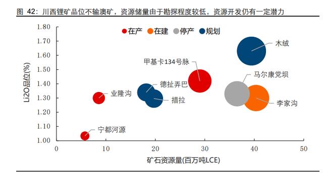 尾矿所有权归属