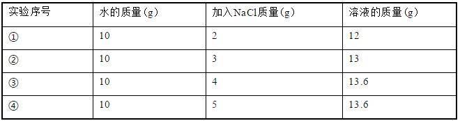 ba的相对原子质量