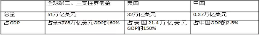 郑秉文：今年可能人口负增长