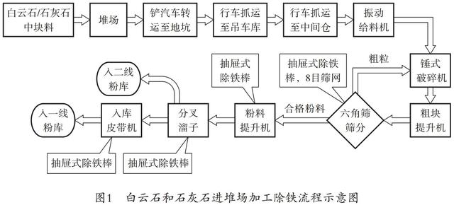 六角玻璃破碎机_玻璃专用破碎机