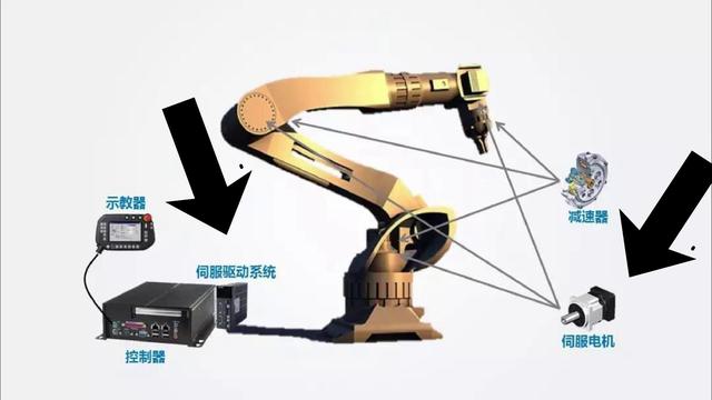 库卡是工业机器人四大家族里最差的？真实水平颠覆你的认知