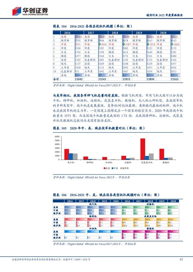 通信行业2022年深度报告：抓住“黄金十年”投资机会