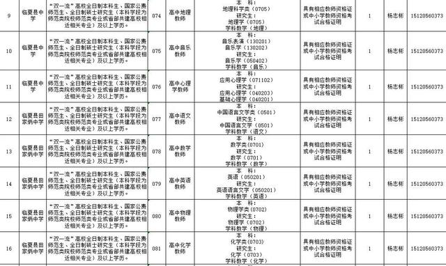 速看!临夏州2021年引进急需紧缺人才开展网上报名的补充公告 第18张 速看!临夏州2021年引进急需紧缺人才开展网上报名的补充公告 第18张