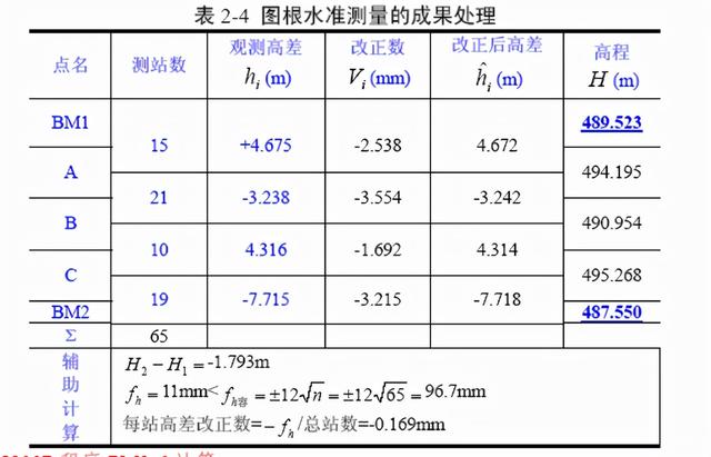 相对误差公式