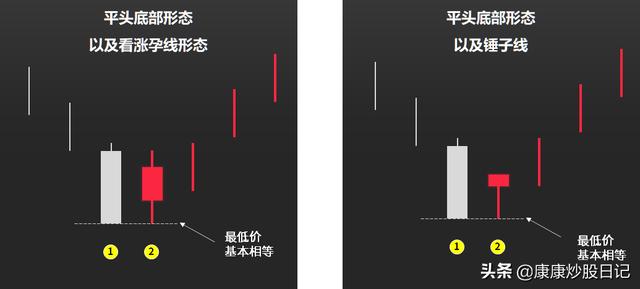 如何看k线图图解三条线