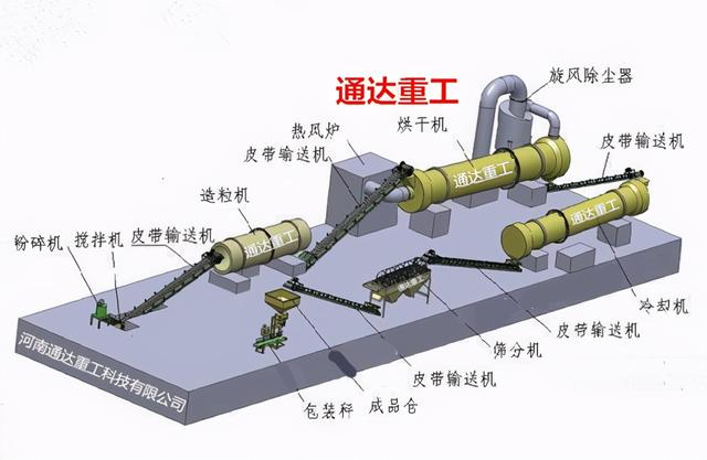 牛羊粪破碎机视频