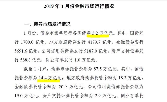 中国1月发行了3 2万亿债券 公司信用债券达到9187亿 「中国第一个发行债券」