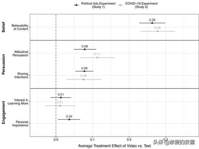 MIT科学家：人工智能换脸假视频，没有预想的可怕