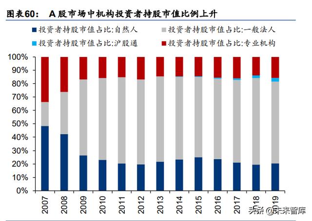 A股2022年度投资策略：配置能源与芯片的增长闭环