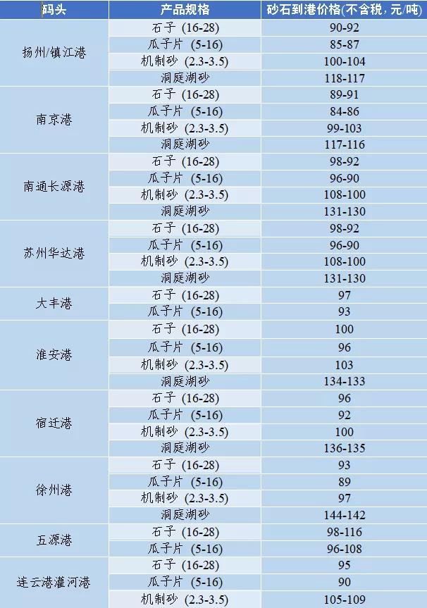 郴州制砂机械价格