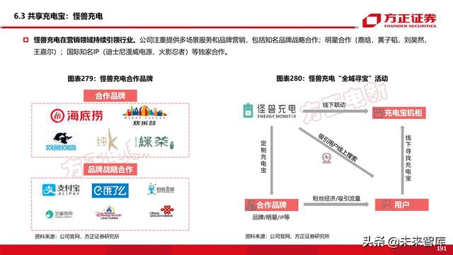 新能源换电产业194页深度研究报告-第89张图片-9158手机教程网