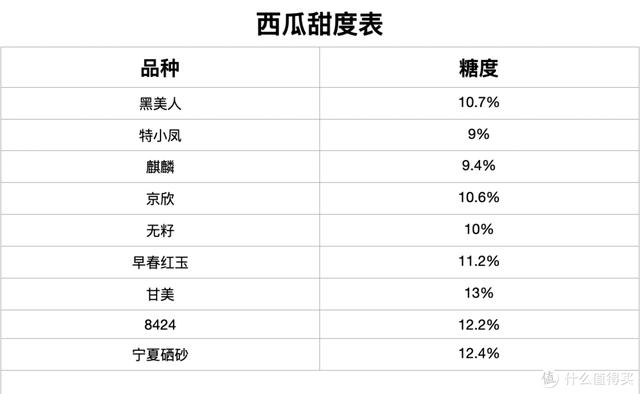 如何挑选西瓜