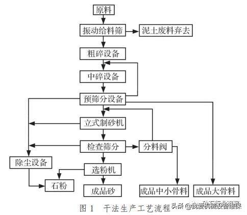 包含螺旋洗砂机成套设备的词条