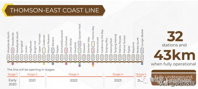 新加坡本月將新開6個地鐵站，報名開放參觀